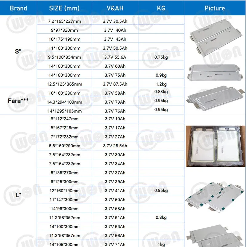 3.7V 71Ah E71 Lithium-Ion Pouch Battery Cell