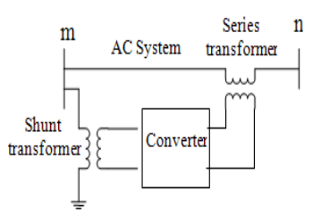 What is the purpose of a thyristor-controlled phase-shifting transformer?