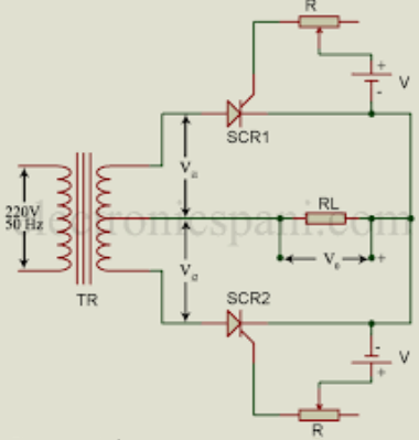 Revealing the wonderful connection between Single Phase Full Wave Control Rectifier and thyristor