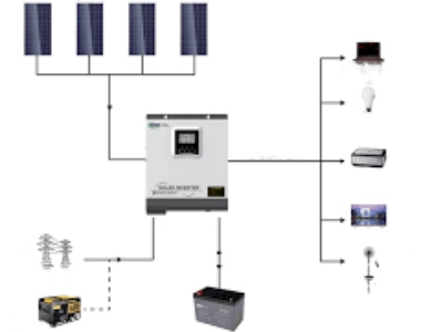 Home Solar Panel Inverter: The Eco-Friendly and Efficient Power Choice