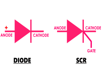 What are the similarities between diode & thyristor?