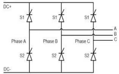 How three-phase thyristors work and are used