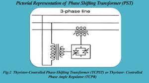Thyristor-Controlled Phase Angle Regulator (TCPAR): the innovative solution for power regulation