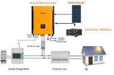 Decrypting the Inverter Solar Cell: The core secret of solar energy conversion