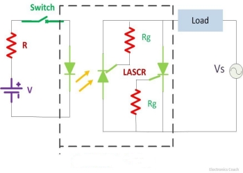 application of light activated SCR