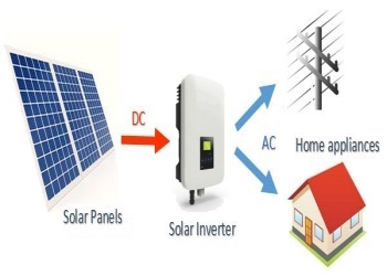 How efficient is the on-grid solar inverter?