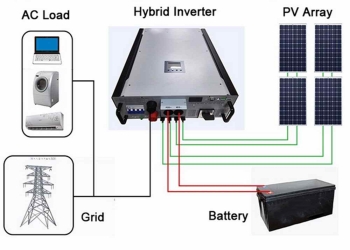 What is the difference between a hybrid inverter and a standard inverter?