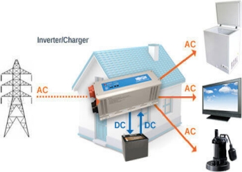 How big of a home inverter system do I need to run my house?