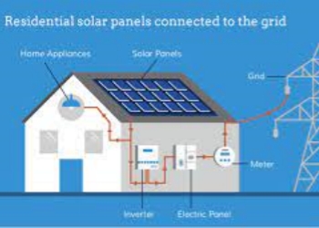 Where is solar power inverter for home environmentally friendly?