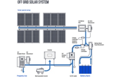 off-grid-solar-system-design_副本