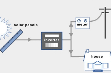Solar-Grid-Connected-Invertor-Functions_副本