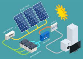 Solar Converter: The green energy converter of the future