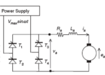 How does the single-phase thyristor phase control driver realize power control?