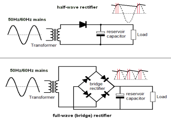 What are the advantages of using high-frequency half-wave rectifier ultra-fast recovery diodes in power electronic equipment?