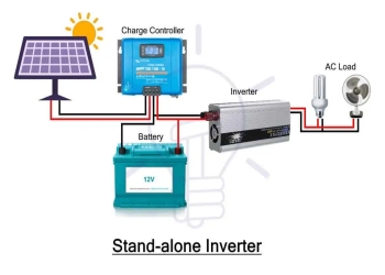 (Application of Home Energy System Power Inverter WVC-1600)