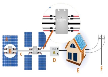 Application of Home Energy System Power Inverter WVC-700