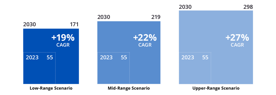 data-center-WP_blog-graphics_02